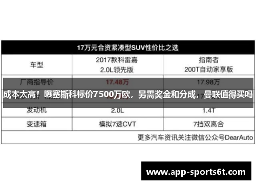 成本太高！曝塞斯科标价7500万欧，另需奖金和分成，曼联值得买吗